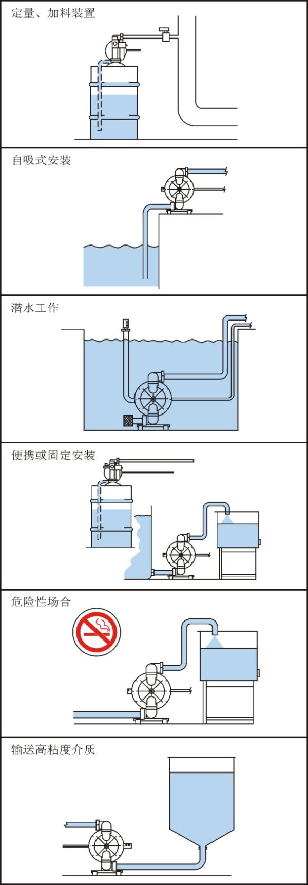 QBY气动非金属隔膜泵